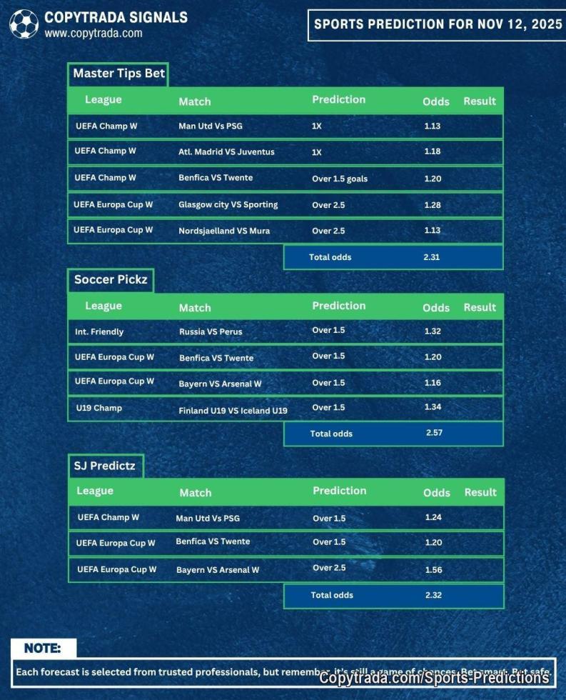 We have carefully selected predictions from top and professional sport predictors, for today 12 / 11 / 2025.